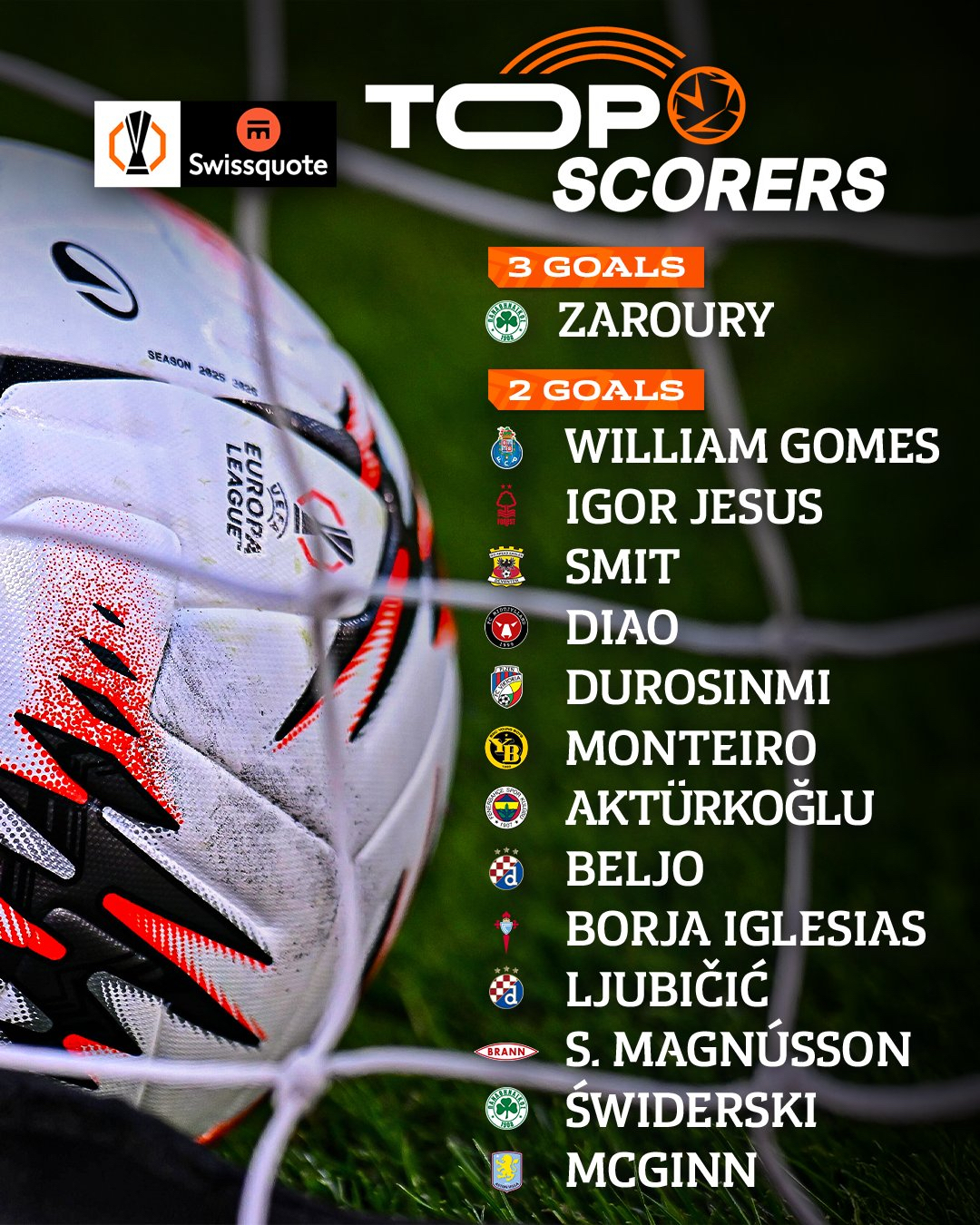 赛地聚焦——欧超杯赛前热度飙升深圳男篮官宣签约备战西甲，网友：本菲卡赛后扳平良机