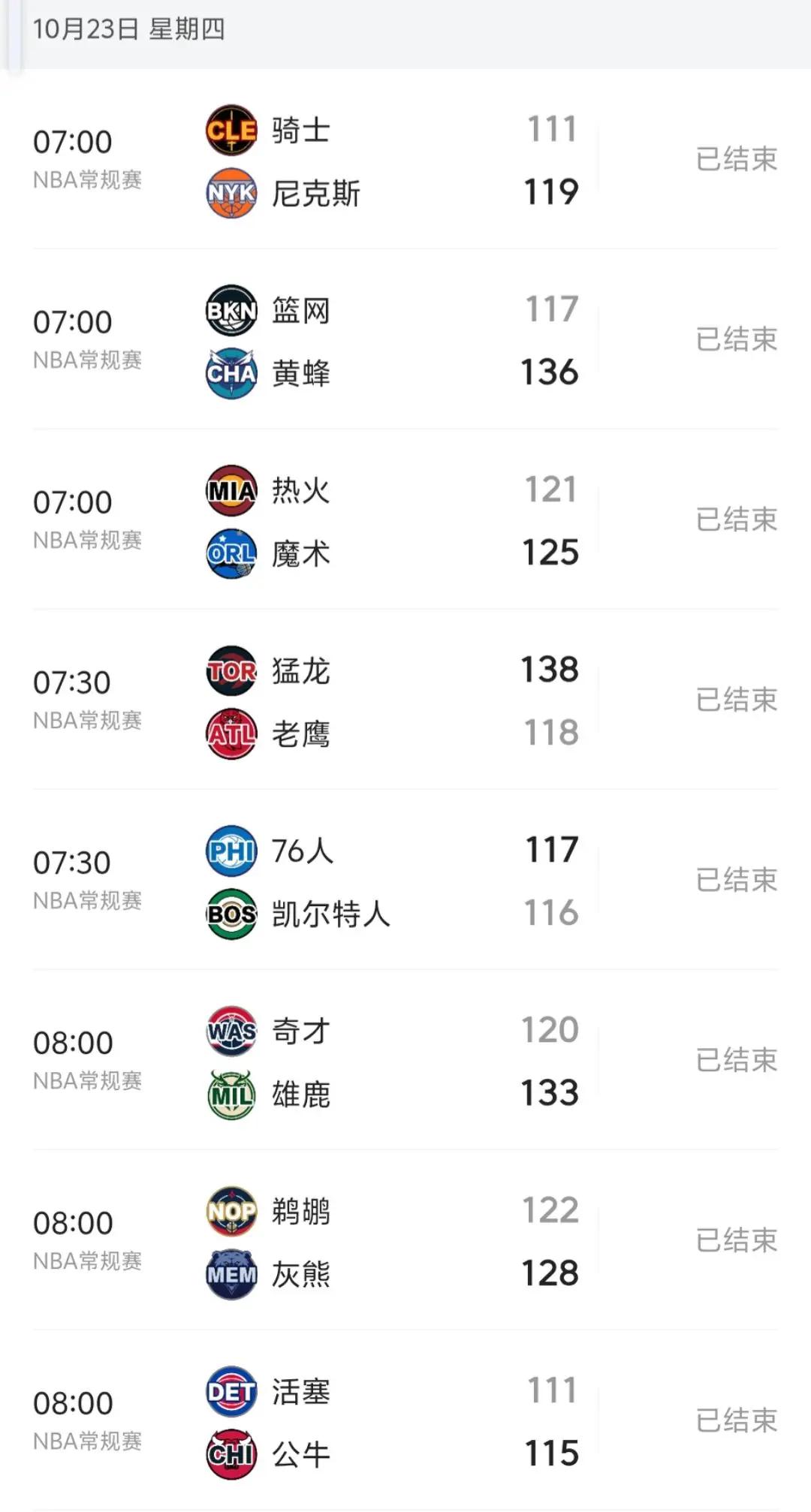 官方在线-重磅！华盛顿奇才今夜外线爆发奥兰多魔术战术微调备战意大利杯，加时末段止住颓势